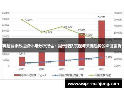 英超赛季数据统计与分析报告：揭示球队表现与关键趋势的深度剖析