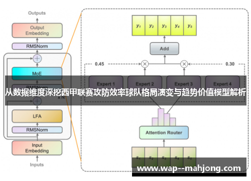 从数据维度深挖西甲联赛攻防效率球队格局演变与趋势价值模型解析