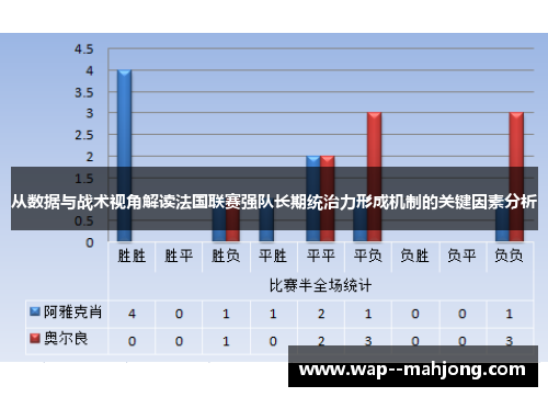 从数据与战术视角解读法国联赛强队长期统治力形成机制的关键因素分析 从数据与战术视角解读法国联赛强队长期统治力形成机制的关键因素分析